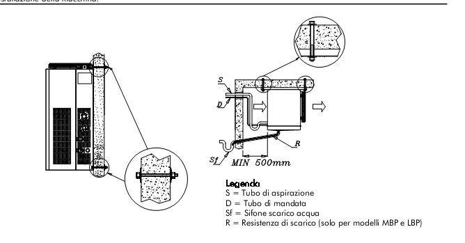 Bild 6: Rivacold TK Splitaggregat R452a FSL020G012